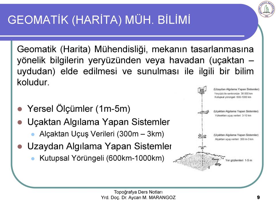 havadan (uçaktan uydudan) elde edilmesi ve sunulması ile ilgili bir bilim koludur.