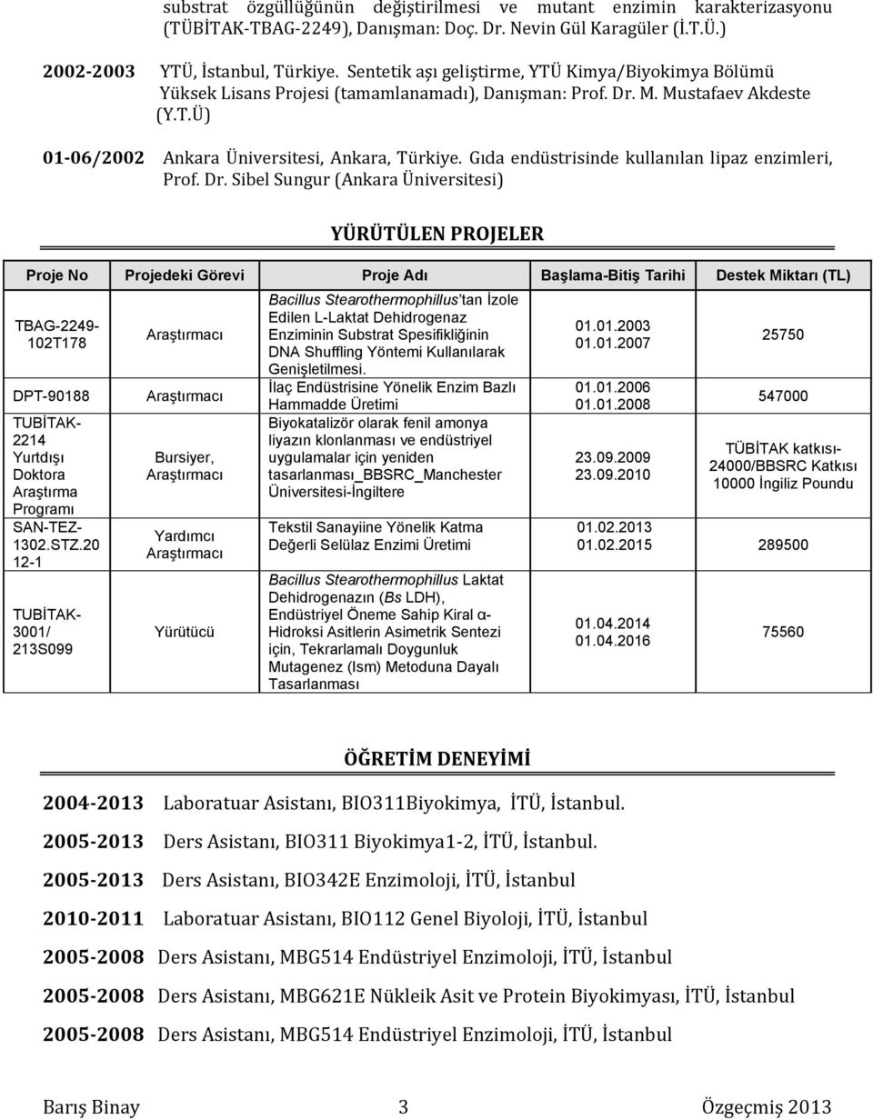 Gıda endüstrisinde kullanılan lipaz enzimleri, Prof. Dr.