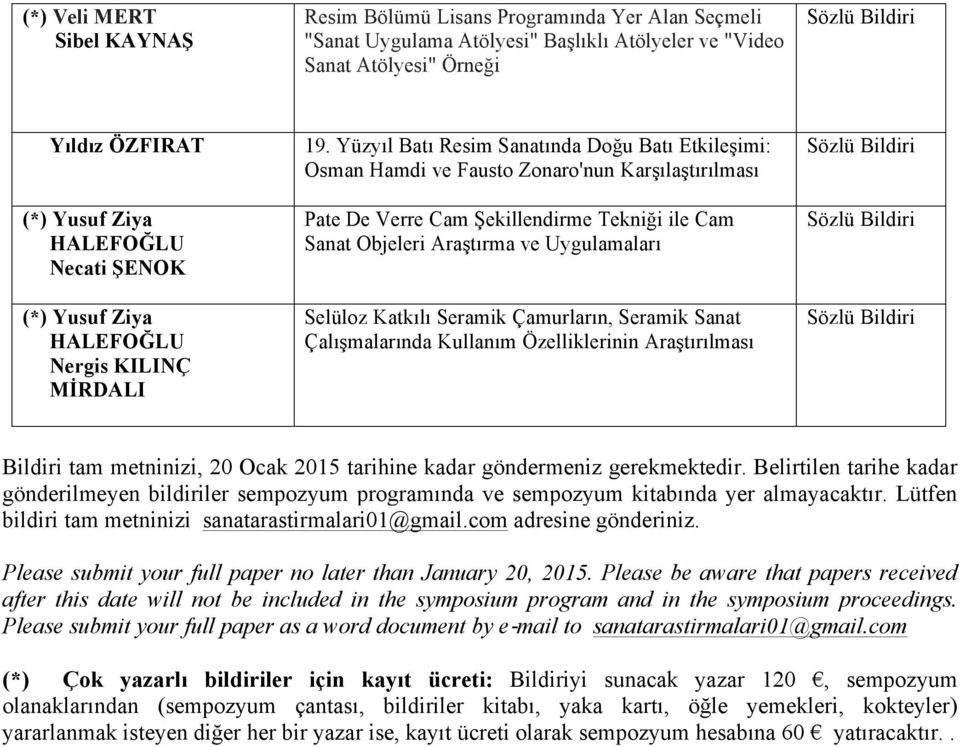 Yüzyıl Batı Resim Sanatında Doğu Batı Etkileşimi: Osman Hamdi ve Fausto Zonaro'nun Karşılaştırılması Pate De Verre Cam Şekillendirme Tekniği ile Cam Sanat Objeleri Araştırma ve Uygulamaları Selüloz