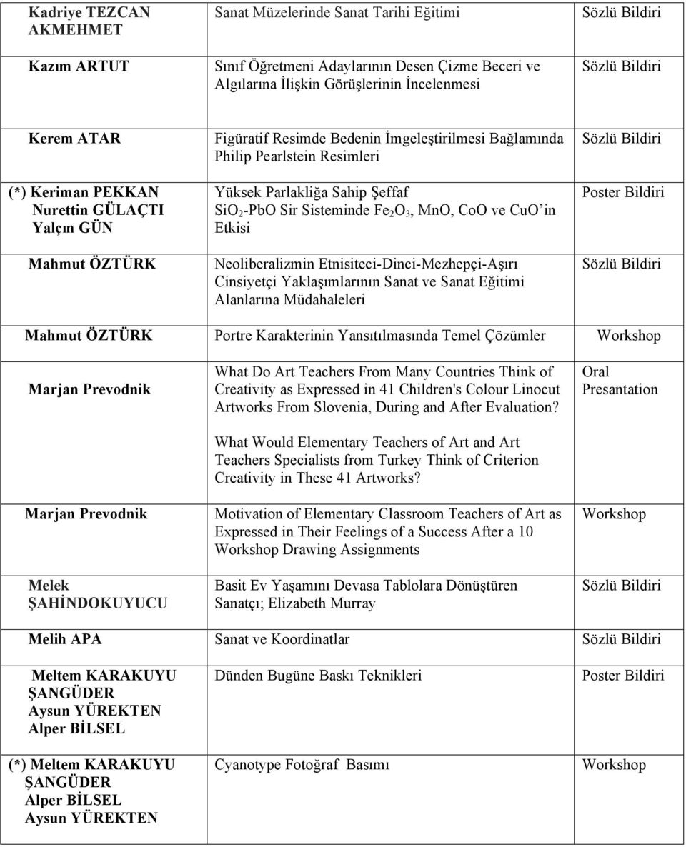 ve CuO in Etkisi Neoliberalizmin Etnisiteci-Dinci-Mezhepçi-Aşırı Cinsiyetçi Yaklaşımlarının Sanat ve Sanat Eğitimi Alanlarına Müdahaleleri Mahmut ÖZTÜRK Portre Karakterinin Yansıtılmasında Temel