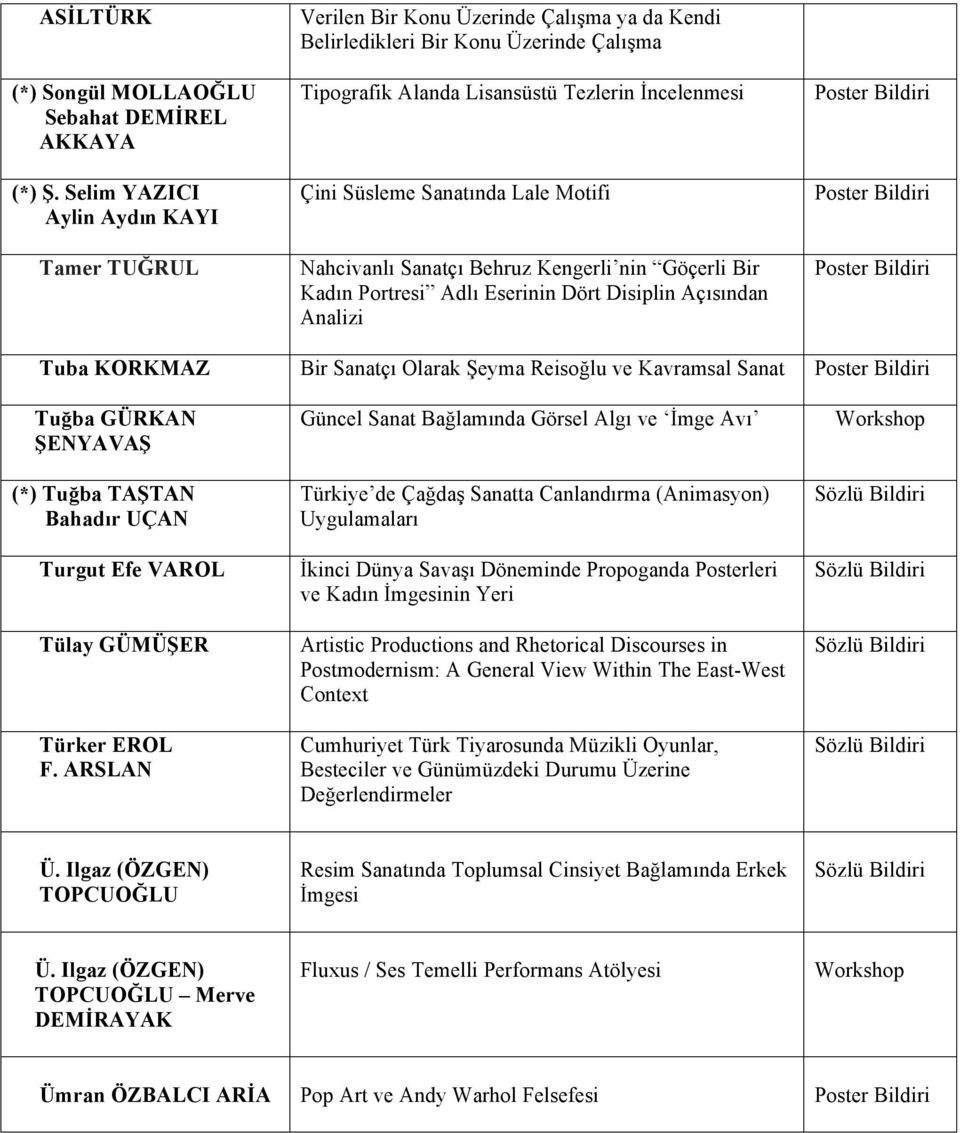 Sanatında Lale Motifi Nahcivanlı Sanatçı Behruz Kengerli nin Göçerli Bir Kadın Portresi Adlı Eserinin Dört Disiplin Açısından Analizi Tuba KORKMAZ Bir Sanatçı Olarak Şeyma Reisoğlu ve Kavramsal Sanat