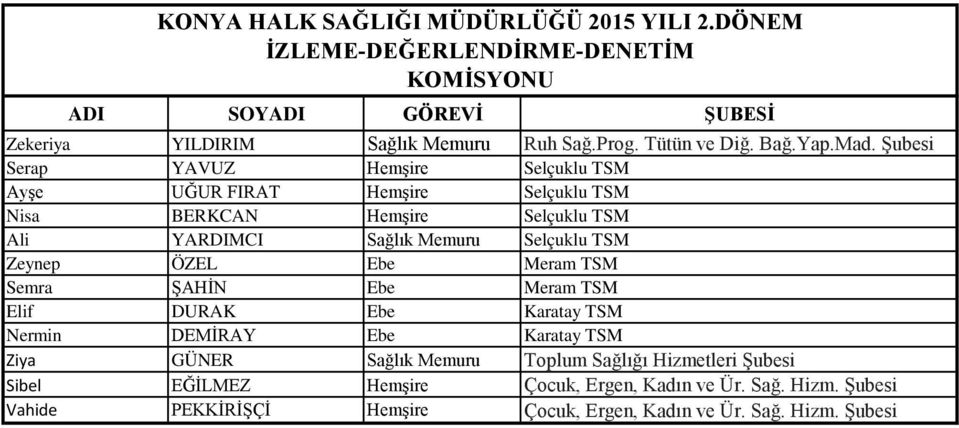 Şubesi Serap YAVUZ Hemşire Selçuklu TSM Ayşe UĞUR FIRAT Hemşire Selçuklu TSM Nisa BERKCAN Hemşire Selçuklu TSM Ali YARDIMCI Sağlık Memuru Selçuklu TSM Zeynep