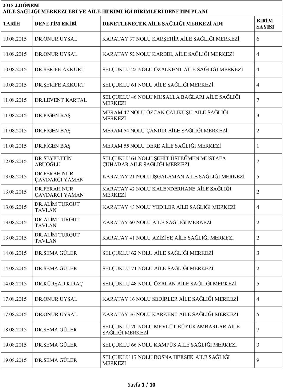 08.2015 DR.FİGEN BAŞ MERAM 54 NOLU ÇANDIR AİLE SAĞLIĞI 2 11.08.2015 DR.FİGEN BAŞ MERAM 55 NOLU DERE AİLE SAĞLIĞI 1 12.08.2015 13.08.2015 13.08.2015 13.08.2015 13.08.2015 13.08.2015 DR.SEYFETTİN ABUOĞLU DR.