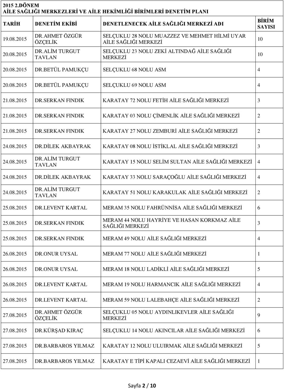 08.2015 DR.SERKAN FINDIK KARATAY 27 NOLU ZEMBURİ AİLE SAĞLIĞI 2 24.08.2015 DR.DİLEK AKBAYRAK KARATAY 08 NOLU İSTİKLAL AİLE SAĞLIĞI 3 24.08.2015 KARATAY 15 NOLU SELİM SULTAN AİLE SAĞLIĞI 4 24.08.2015 DR.DİLEK AKBAYRAK KARATAY 33 NOLU SARAÇOĞLU AİLE SAĞLIĞI 4 24.