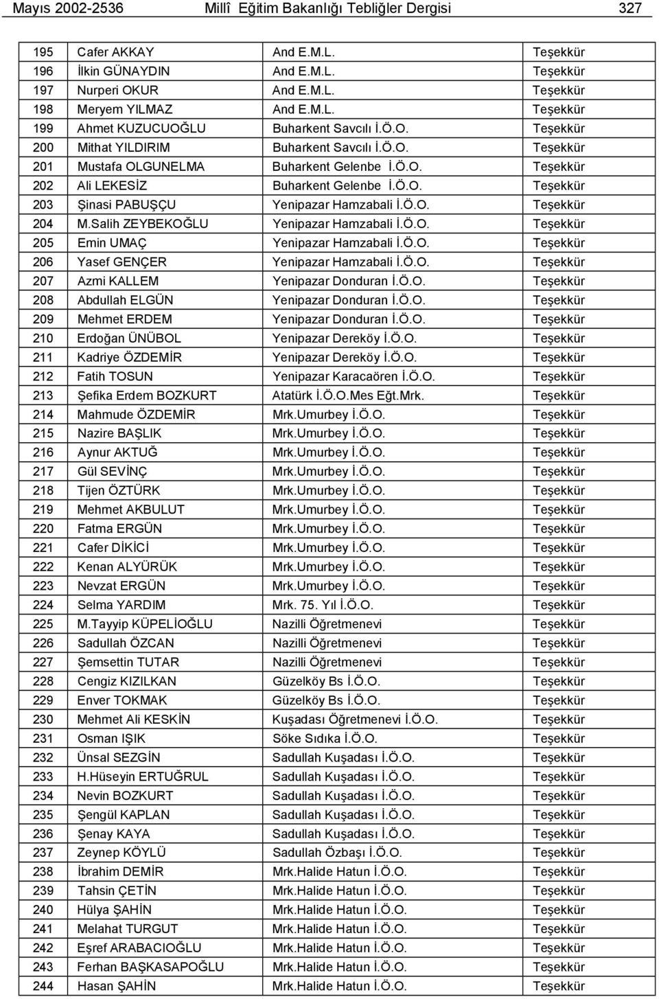 Ö.O. Teşekkür 204 M.Salih ZEYBEKOĞLU Yenipazar Hamzabali İ.Ö.O. Teşekkür 205 Emin UMAÇ Yenipazar Hamzabali İ.Ö.O. Teşekkür 206 Yasef GENÇER Yenipazar Hamzabali İ.Ö.O. Teşekkür 207 Azmi KALLEM Yenipazar Donduran İ.