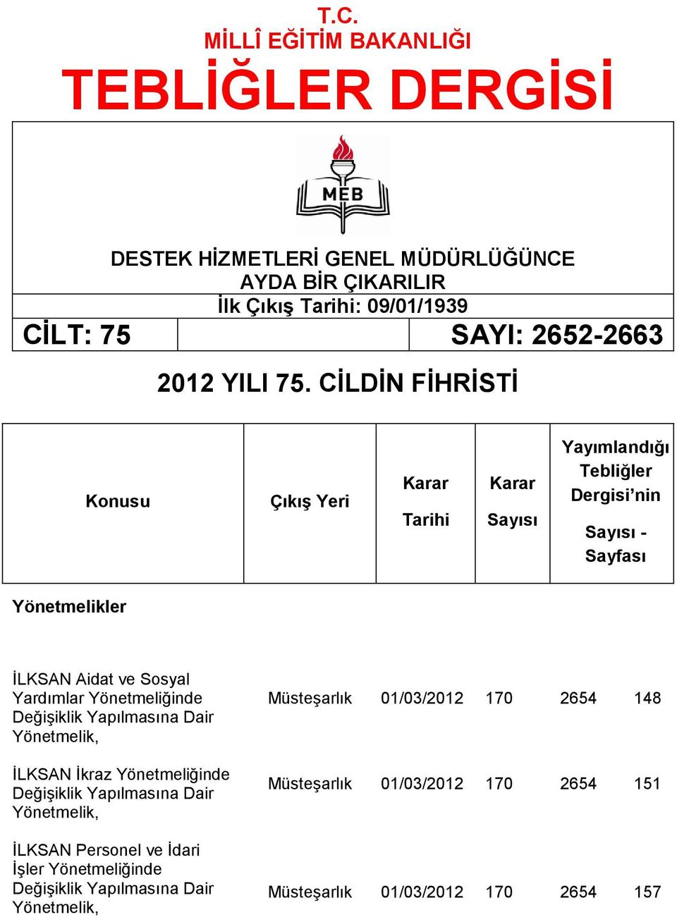 CİLDİN FİHRİSTİ Konusu Çıkış Yeri Karar Tarihi Karar Sayısı Yayımlandığı Tebliğler Dergisi nin Sayısı - Sayfası Yönetmelikler İLKSAN Aidat ve Sosyal