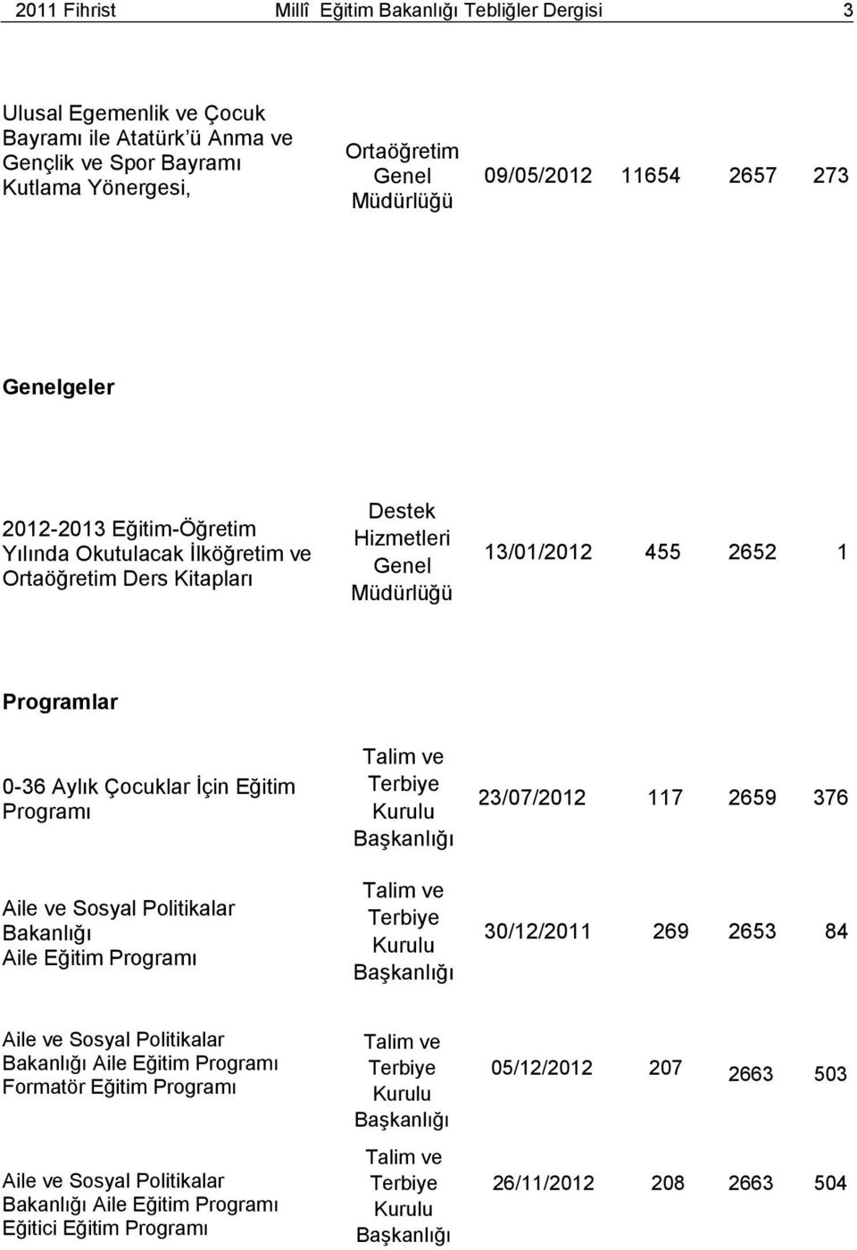 Müdürlüğü 13/01/2012 455 2652 1 Programlar 0-36 Aylık Çocuklar İçin Eğitim Aile ve Sosyal Politikalar Bakanlığı Aile Eğitim 23/07/2012 117 2659 376 30/12/2011 269 2653
