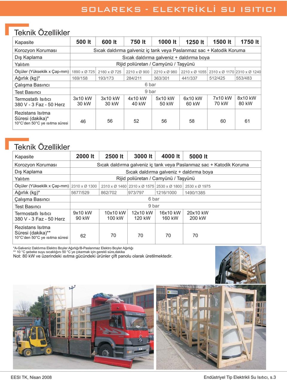 725 2210 x Ø 900 2210 x Ø 980 2210 x Ø 1055 2310 x Ø 11 2310 x Ø 1240 Ağırlık (kg)* Çalışma Basıncı Test Basıncı Termostatlı Isıtıcı 380V-3Faz-50Herz Rezistans Isıtma Süresi (dakika)* 10 den 50 C ye