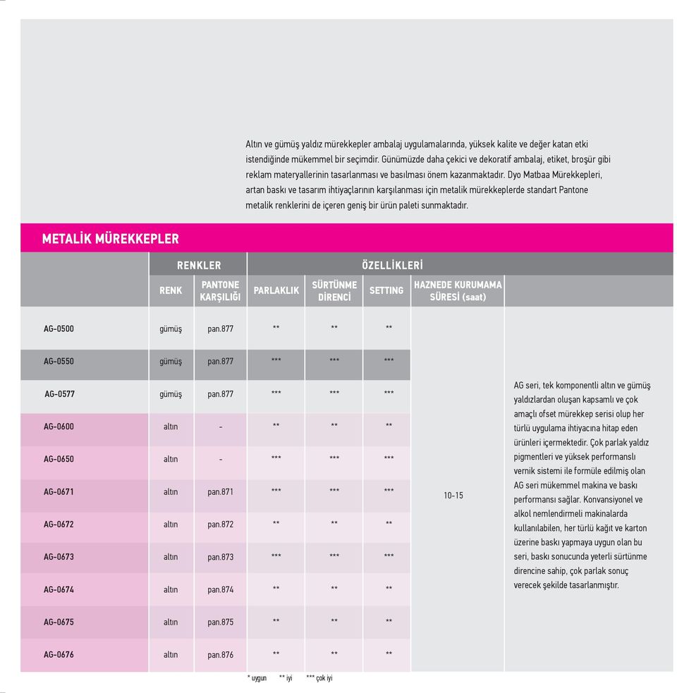 Dyo Matbaa Mürekkepleri, artan baskı ve tasarım ihtiyaçlarının karşılanması için metalik mürekkeplerde standart Pantone metalik renklerini de içeren geniş bir ürün paleti sunmaktadır.