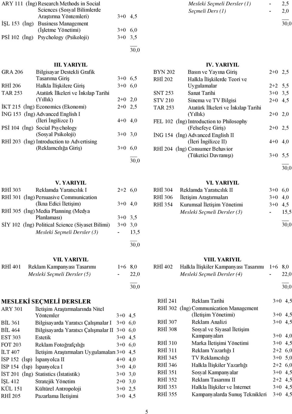 YARIYIL GRA 206 Bilgisayar Destekli Grafik Tasarıma Giriş 3+0 6,5 RHİ 206 Halkla İlişkilere Giriş 3+0 6,0 TAR 253 Atatürk İlkeleri ve İnkılap Tarihi (Yıllık) 2+0 2,0 İKT 215 (İng) Economics (Ekonomi)