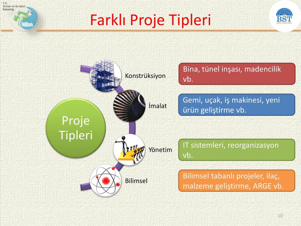 Proje Tipleri Bilimsel İmalat Yönetim Gemi, uçak, iş makinesi,