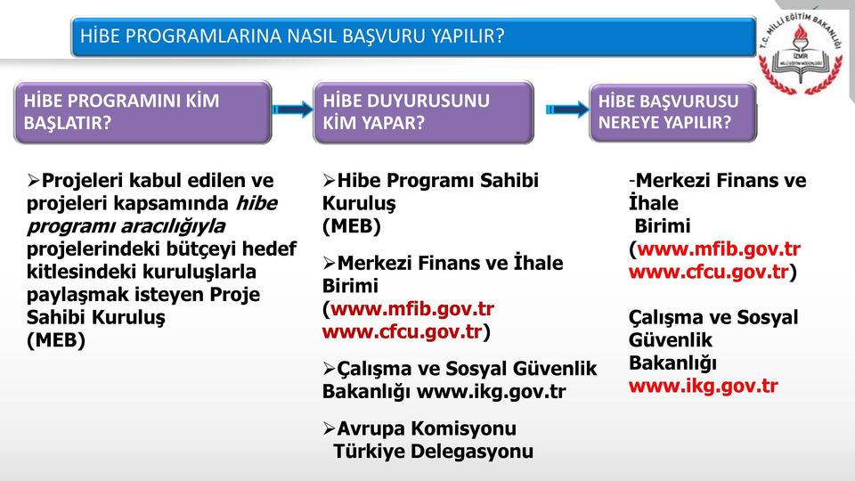 Sahibi Kuruluş (MEB) Hibe Programı Sahibi Kuruluş (MEB) Merkezi Finans ve İhale Birimi (www.mfib.gov.tr www.cfcu.gov.tr) Çalışma ve Sosyal Güvenlik Bakanlığı www.