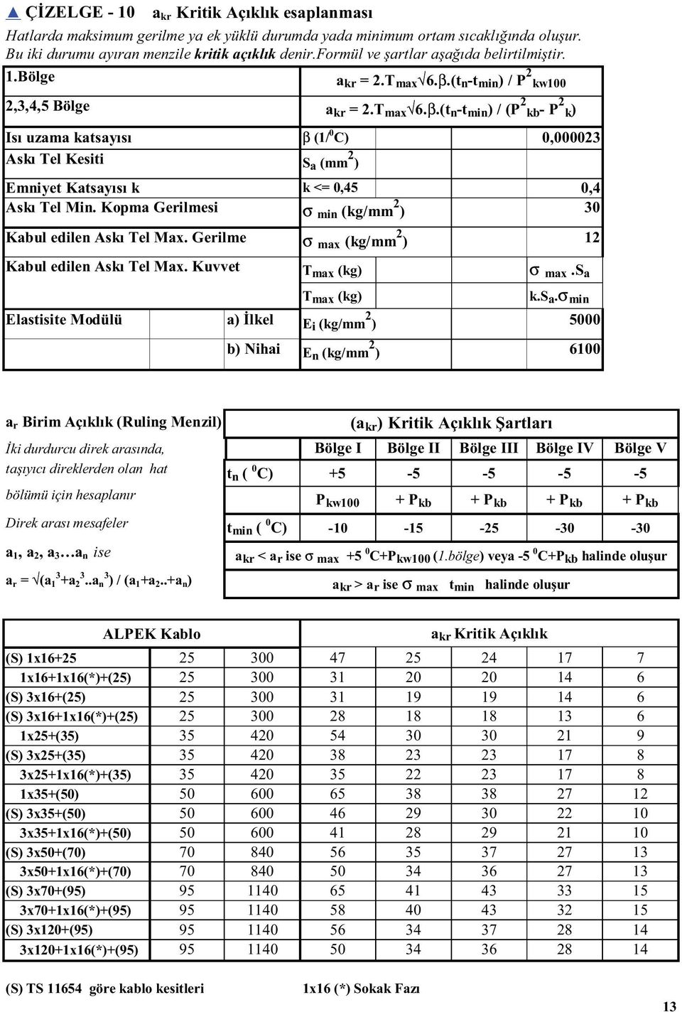 (t n -t min ) / P 2 kw100 2,3,4,5 Bölge a kr = 2.T max 6.β.