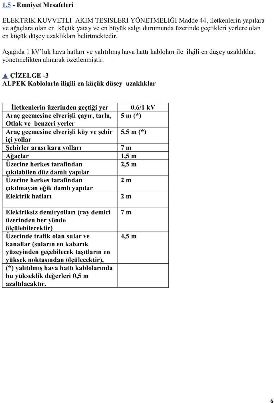 ÇİZELGE -3 ALPEK Kablolarla iligili en küçük düşey uzaklıklar İletkenlerin üzerinden geçtiği yer Araç geçmesine elverişli çayır, tarla, Otlak ve benzeri yerler Araç geçmesine elverişli köy ve şehir