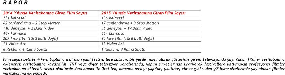 Spotu Film sayısı belirlenirken; topluma mal olan yani festivallere katılan, bir yerde resmi olarak gösterime giren, televizyonda yayınlanan filmler veritabanına eklenerek veritabanına kaydedildi.