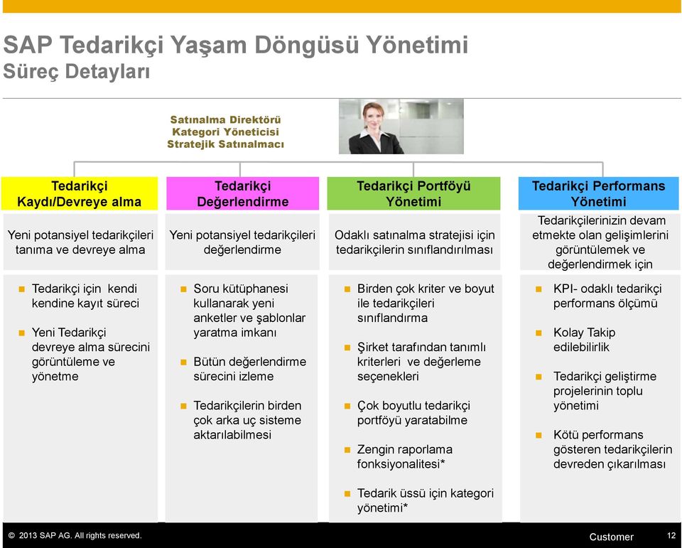 Tedarikçilerinizin devam etmekte olan gelişimlerini görüntülemek ve değerlendirmek için Tedarikçi için kendi kendine kayıt süreci Yeni Tedarikçi devreye alma sürecini görüntüleme ve yönetme Soru