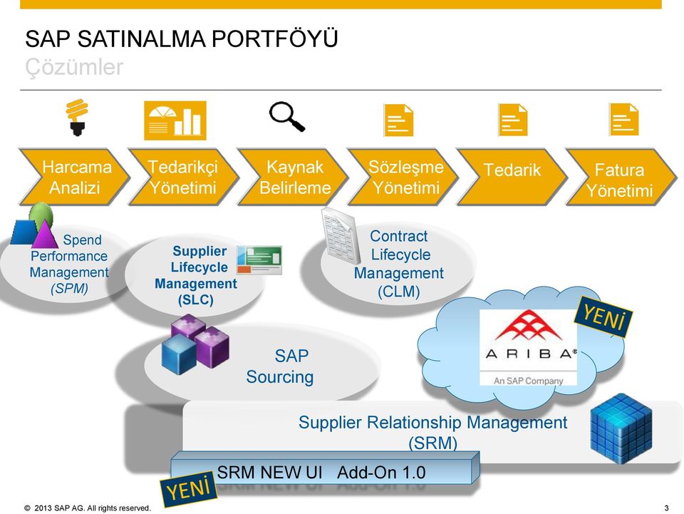 Lifecycle Management (SLC) Contract Lifecycle Management (CLM) SAP Sourcing Supplier