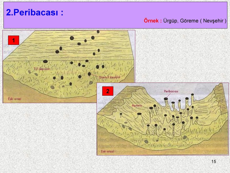 Ürgüp, Göreme