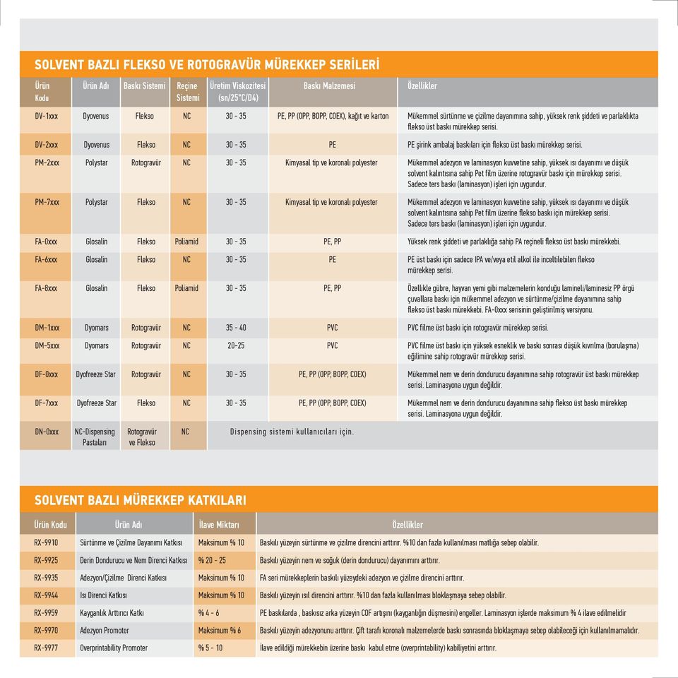 DV-2xxx Dyovenus Flekso NC 30-35 PE PE şirink ambalaj baskıları için flekso üst baskı mürekkep serisi.
