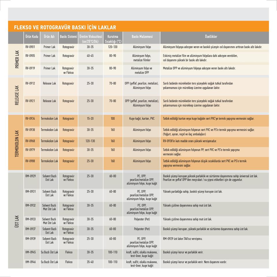 PRİMER LAK RELEASE LAK RV-0905 Primer Lak Rotogravür 40-45 80-90 Alüminyum folyo, Eskimiş metalize film ve alüminyum folyolara dahi adezyon verebilen, metalize filmler ısıl dayanımı yüksek bir baskı