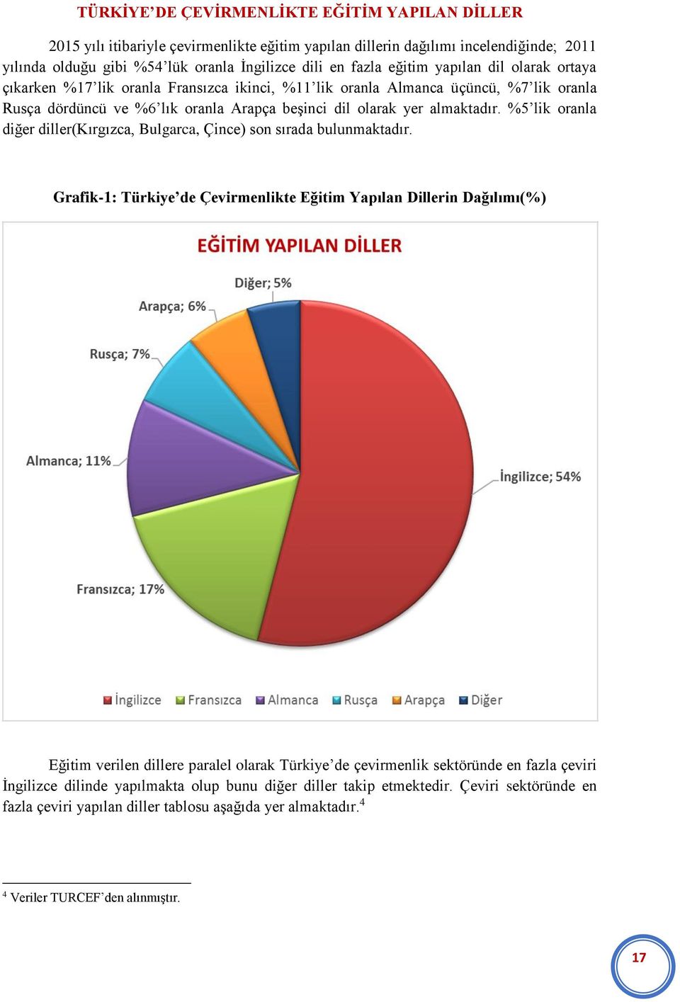 %5 lik oranla diğer diller(kırgızca, Bulgarca, Çince) son sırada bulunmaktadır.