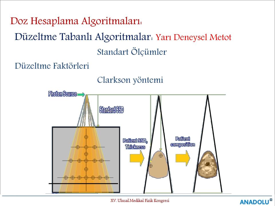 Yarı Deneysel Metot Standart