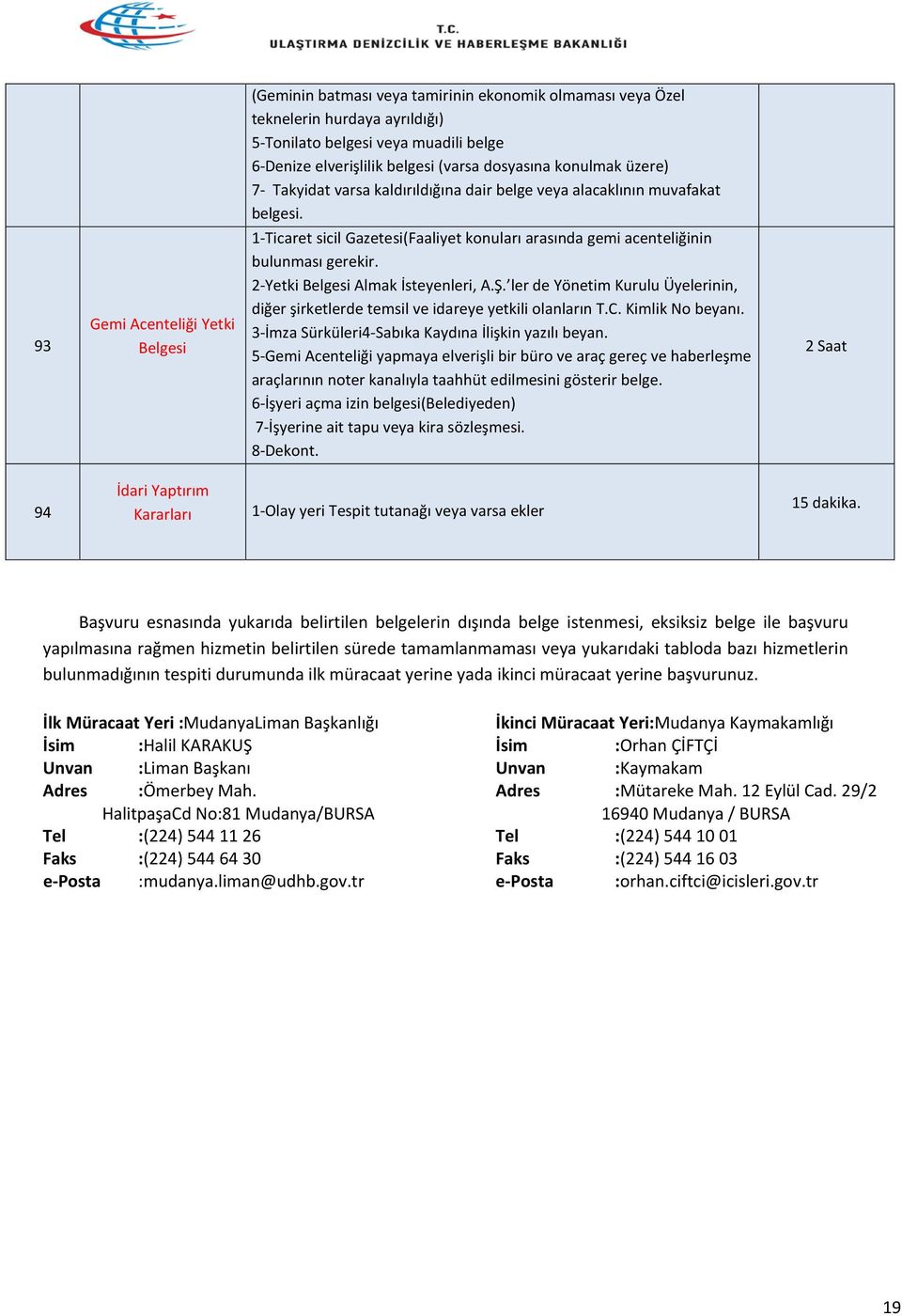 2-Yetki Almak İsteyenleri, A.Ş. ler de Yönetim Kurulu Üyelerinin, diğer şirketlerde temsil ve idareye yetkili olanların T.C. Kimlik No beyanı. 3-İmza Sürküleri4-Sabıka Kaydına İlişkin yazılı beyan.