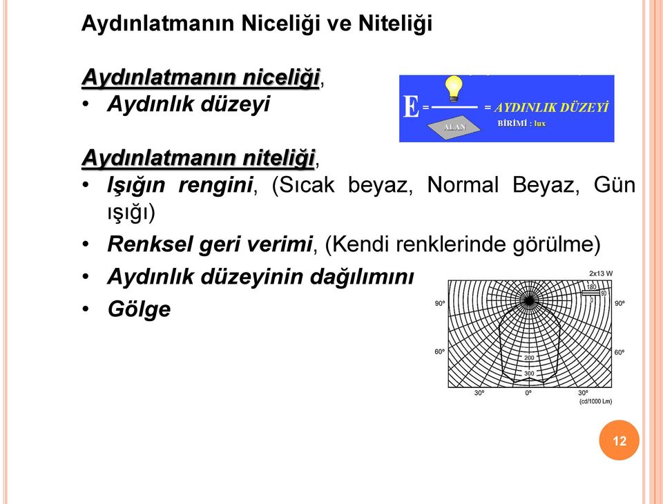 (Sıcak beyaz, Normal Beyaz, Gün ışığı) Renksel geri verimi,