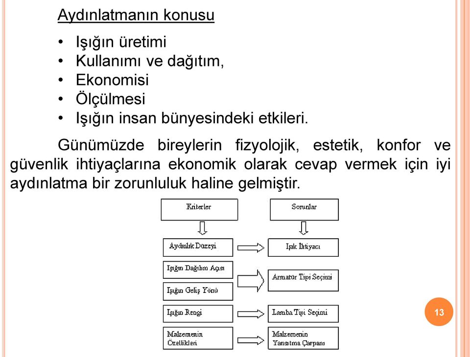 Günümüzde bireylerin fizyolojik, estetik, konfor ve güvenlik