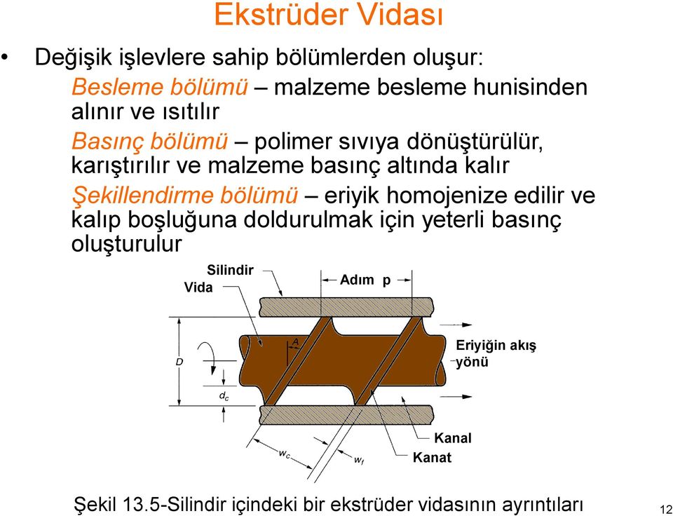 Şekillendirme bölümü eriyik homojenize edilir ve kalıp boşluğuna doldurulmak için yeterli basınç oluşturulur