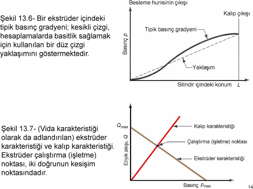 sağlamak için kullanılan bir düz çizgi yaklaşımını göstermektedir.