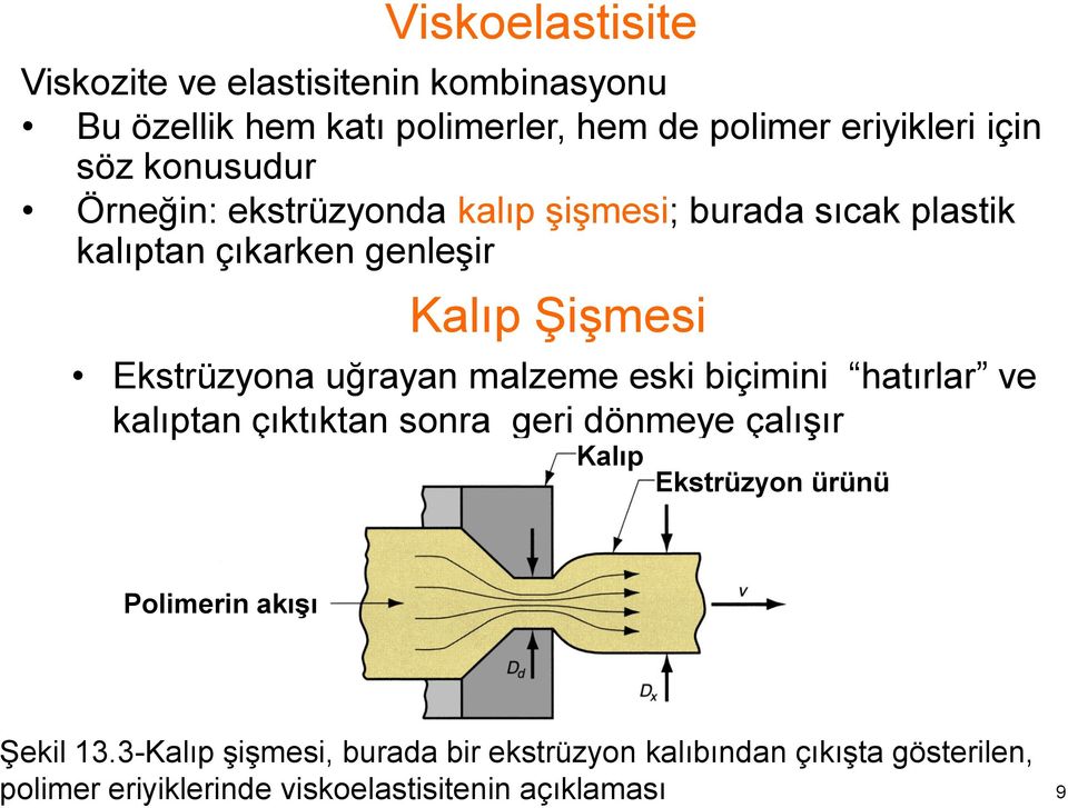 uğrayan malzeme eski biçimini hatırlar ve kalıptan çıktıktan sonra geri dönmeye çalışır Kalıp Ekstrüzyon ürünü Polimerin