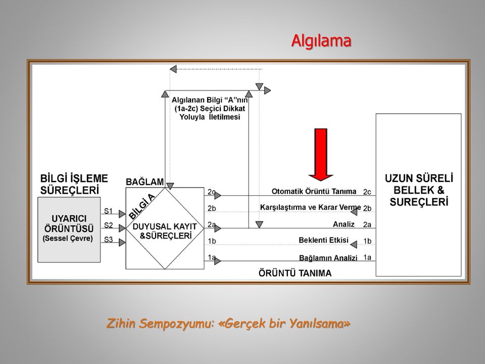 Sempozyumu: