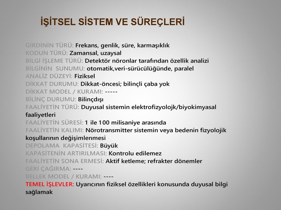 elektrofizyolojk/biyokimyasal faaliyetleri FAALİYETİN SÜRESİ: 1 ile 1 00 milisaniye arasında FAALİYETİN KALIMI: Nörotransmitter sistemin veya bedenin fizyolojik koşullarının değişimlenmesi DEPOLAMA