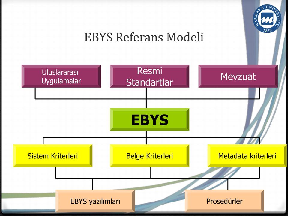 EBYS Sistem Kriterleri Belge Kriterleri