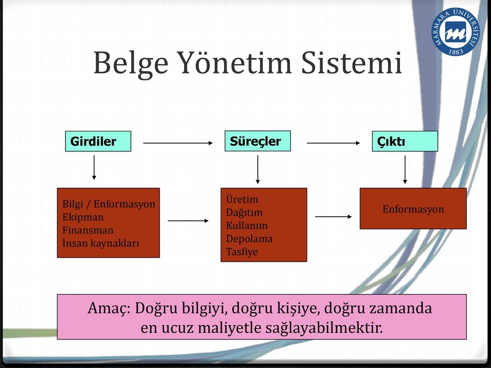 Dağıtım Kullanım Depolama Tasfiye Enformasyon Amaç: Doğru