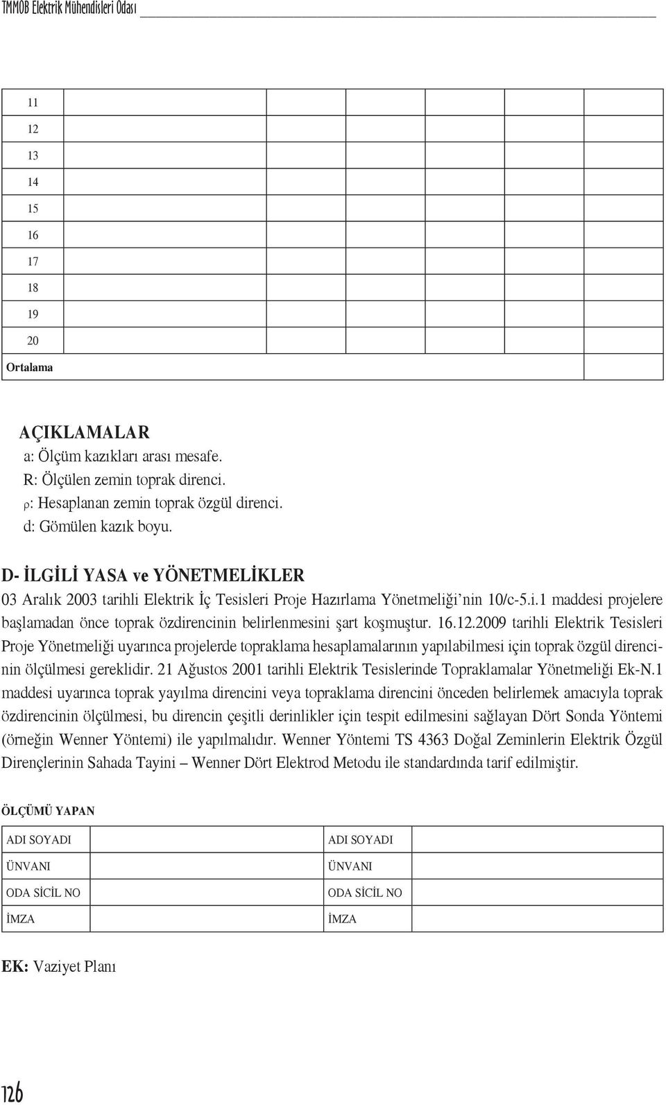 16.12.2009 tarihli Elektrik Tesisleri Proje Yönetmeliği uyarınca projelerde topraklama hesaplamalarının yapılabilmesi için toprak özgül direncinin ölçülmesi gereklidir.