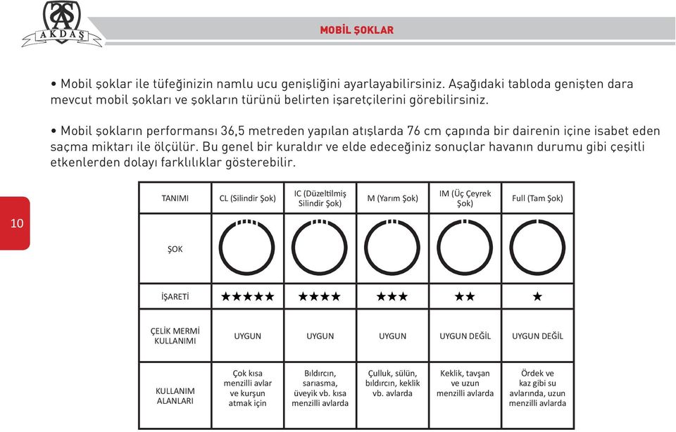 Bu genel bir kuraldır ve elde edeceğiniz sonuçlar havanın durumu gibi çeşitli etkenlerden dolayı farklılıklar gösterebilir.