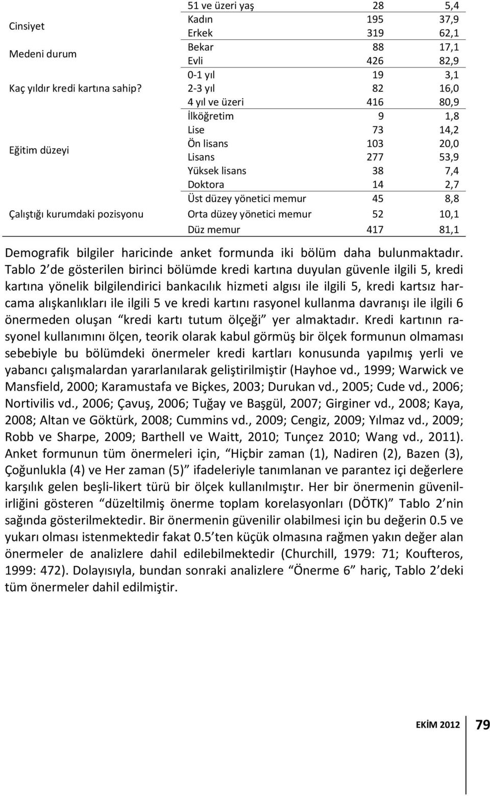 Lise 73 14,2 Ön lisans 103 20,0 Lisans 277 53,9 Yüksek lisans 38 7,4 Doktora 14 2,7 Üst düzey yönetici memur 45 8,8 Orta düzey yönetici memur 52 10,1 Düz memur 417 81,1 Demografik bilgiler haricinde