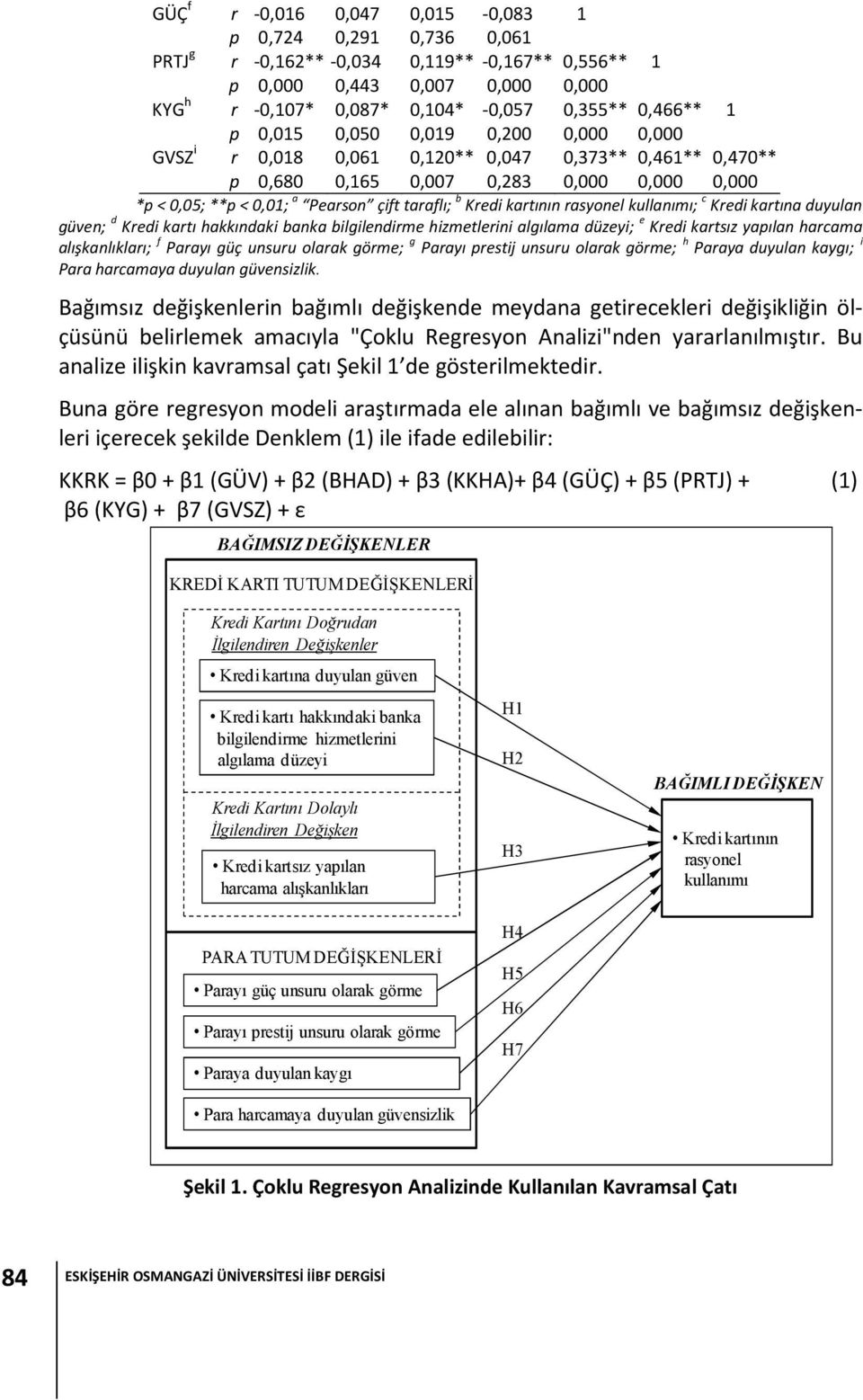 kartının rasyonel kullanımı; c Kredi kartına duyulan güven; d Kredi kartı hakkındaki banka bilgilendirme hizmetlerini algılama düzeyi; e Kredi kartsız yapılan harcama alışkanlıkları; f Parayı güç