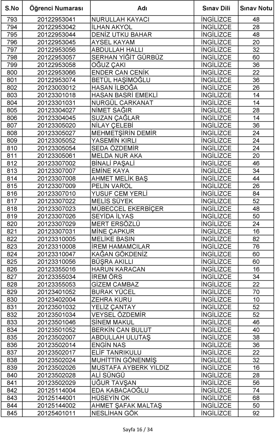 802 20123003012 HASAN İLBOĞA İNGİLİZCE 26 803 20123301018 HASAN BASRİ EMEKLİ İNGİLİZCE 14 804 20123301031 NURGÜL CARKANAT İNGİLİZCE 14 805 20123304027 NİMET SAĞIR İNGİLİZCE 28 806 20123304045 SUZAN