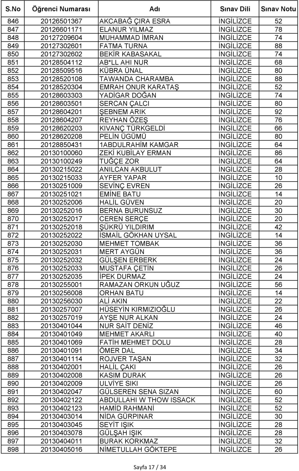 855 20128603303 YADİGAR DOĞAN İNGİLİZCE 74 856 20128603501 SERCAN ÇALCI İNGİLİZCE 80 857 20128604201 ŞEBNEM ARIK İNGİLİZCE 92 858 20128604207 REYHAN ÖZEŞ İNGİLİZCE 76 859 20128620203 KIVANÇ TÜRKGELDİ