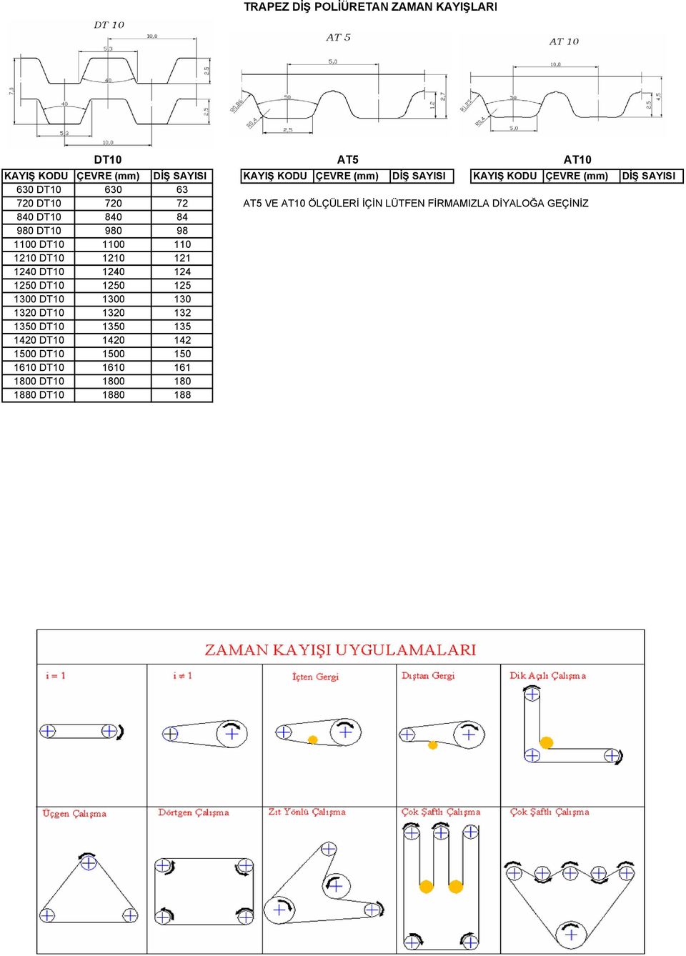 1210 DT10 1210 121 1240 DT10 1240 124 1250 DT10 1250 125 1300 DT10 1300 130 1320 DT10 1320 132 1350