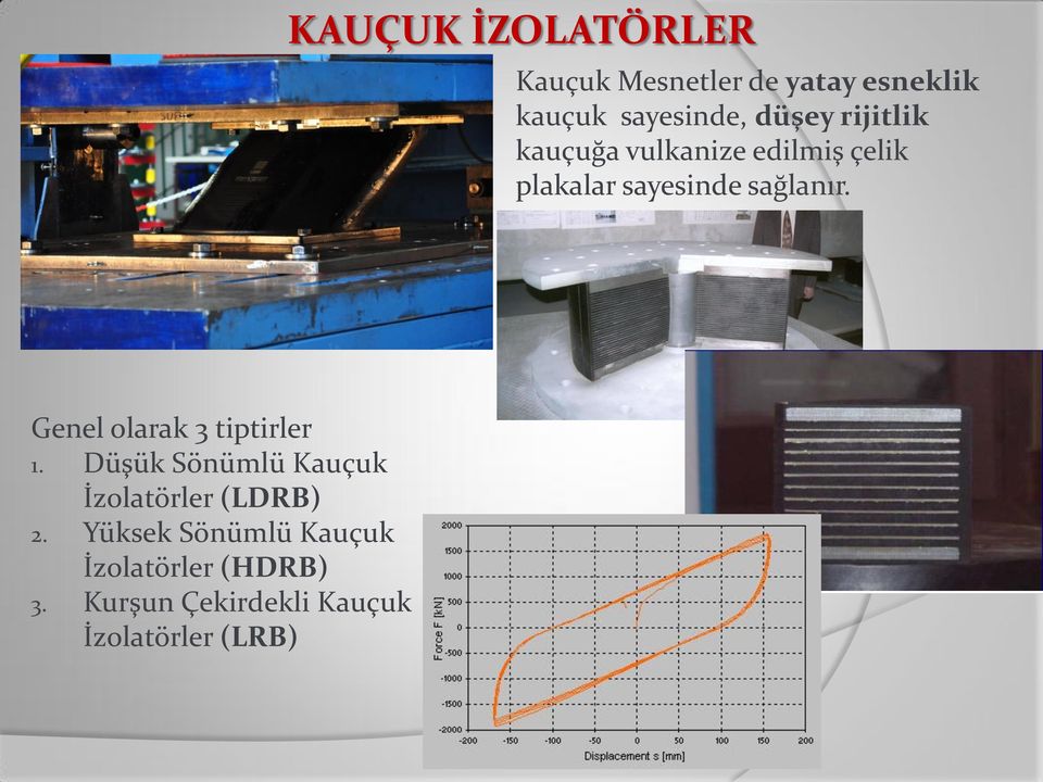 Genel olarak 3 tiptirler 1. Düşük Sönümlü Kauçuk İzolatörler (LDRB) 2.