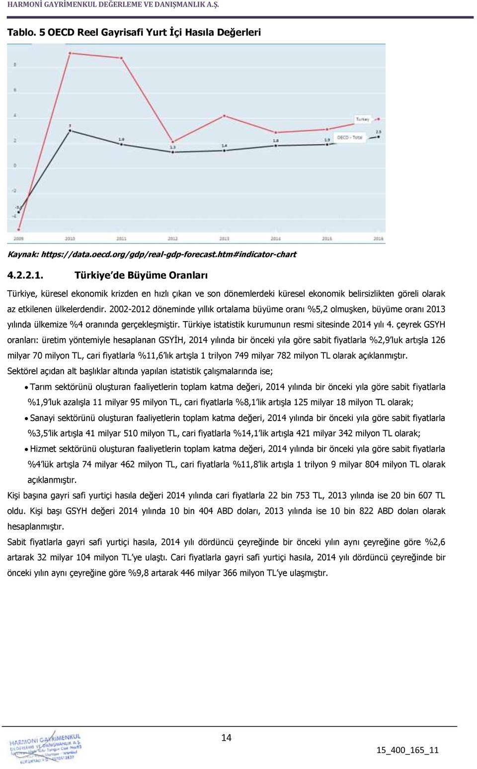 2002-2012 döneminde yıllık ortalama büyüme oranı %5,2 olmuşken, büyüme oranı 2013 yılında ülkemize %4 oranında gerçekleşmiştir. Türkiye istatistik kurumunun resmi sitesinde 2014 yılı 4.