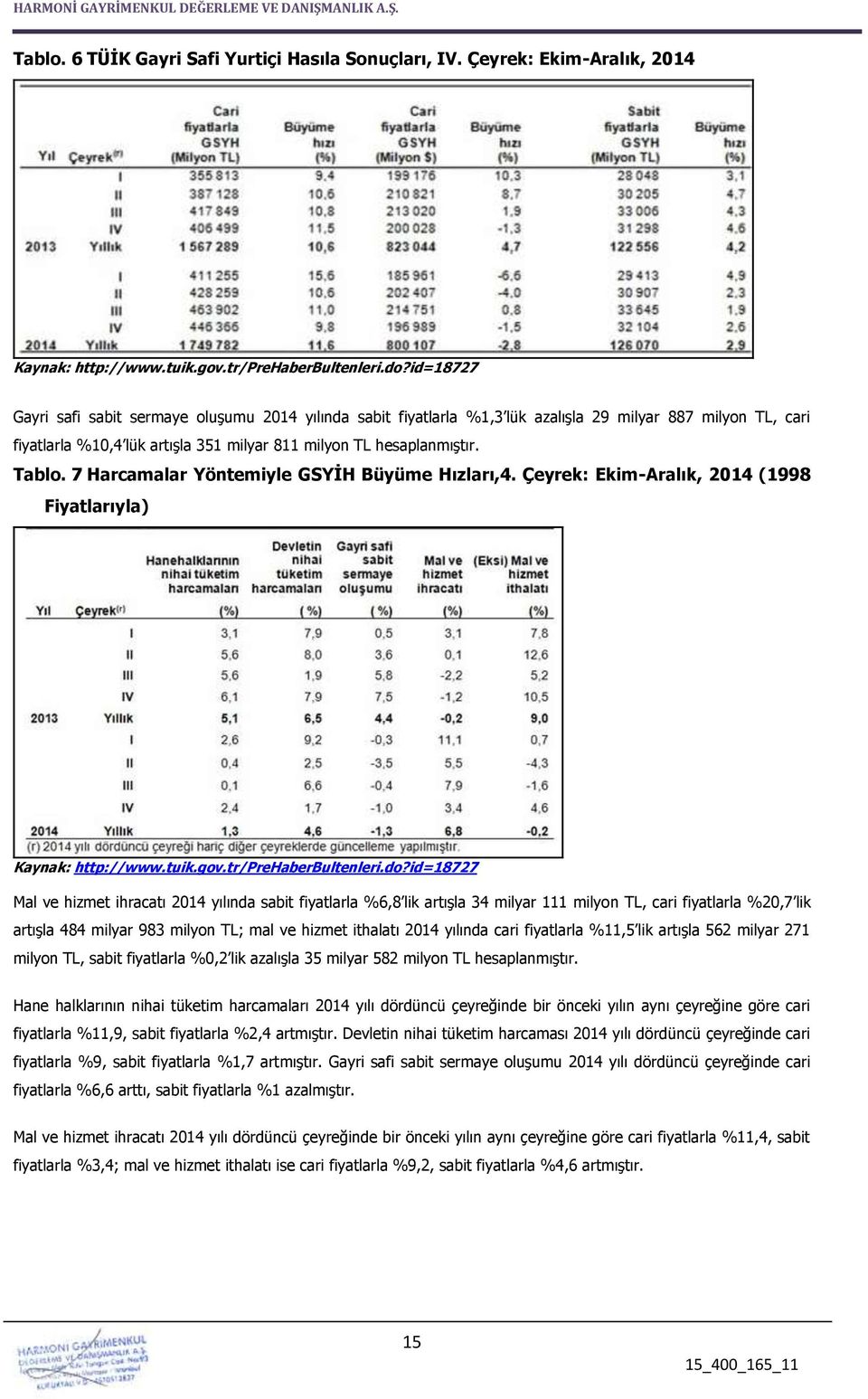 7 Harcamalar Yöntemiyle GSYİH Büyüme Hızları,4. Çeyrek: Ekim-Aralık, 2014 (1998 Fiyatlarıyla) Kaynak: http://www.tuik.gov.tr/prehaberbultenleri.do?