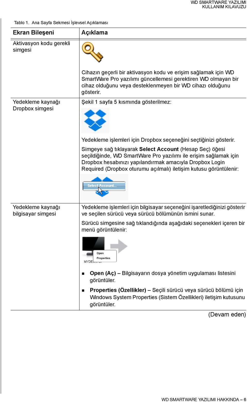 SmartWare Pro yazılımı güncellemesi gerektiren WD olmayan bir cihaz olduğunu veya desteklenmeyen bir WD cihazı olduğunu gösterir.