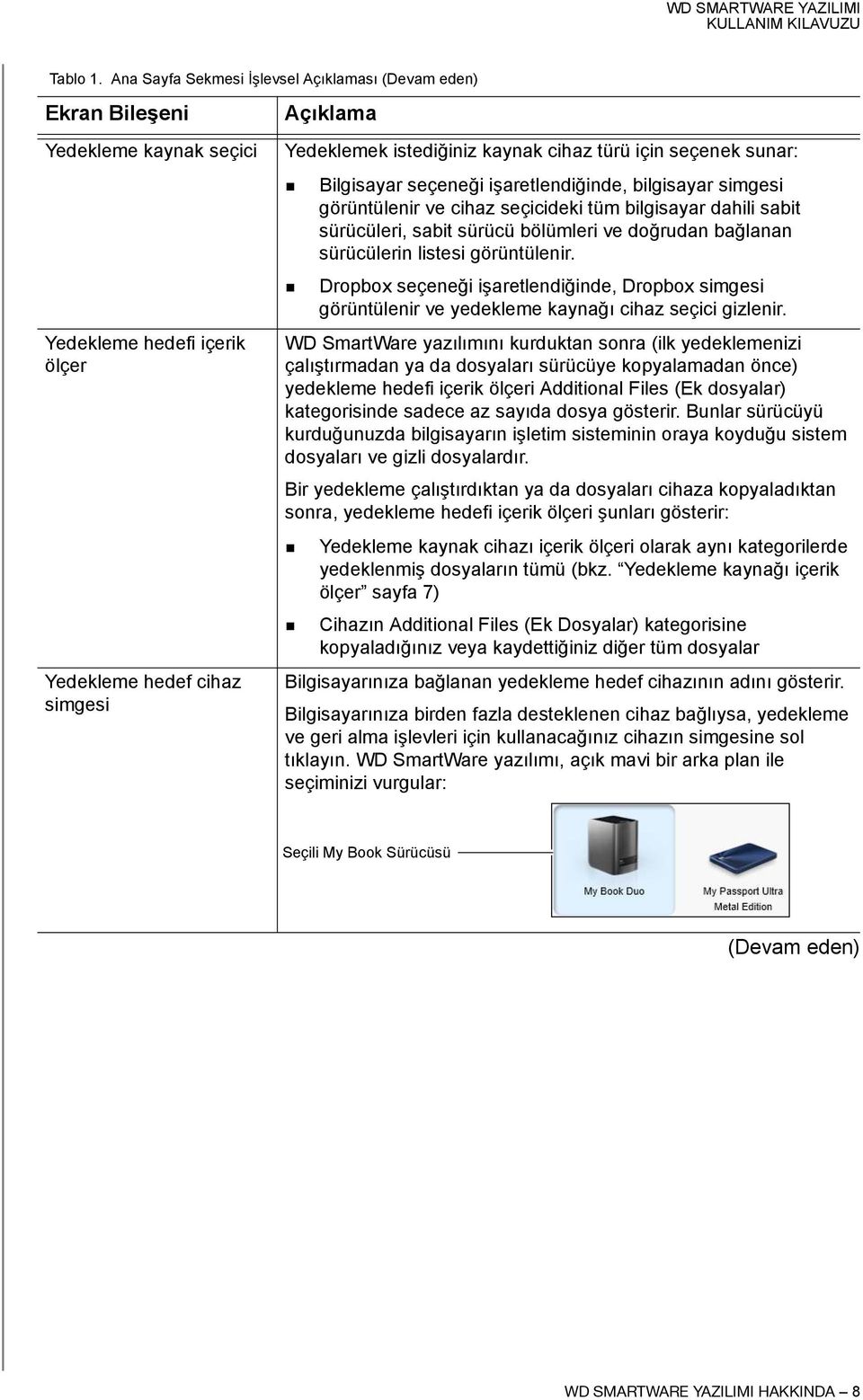 için seçenek sunar: Bilgisayar seçeneği işaretlendiğinde, bilgisayar simgesi görüntülenir ve cihaz seçicideki tüm bilgisayar dahili sabit sürücüleri, sabit sürücü bölümleri ve doğrudan bağlanan