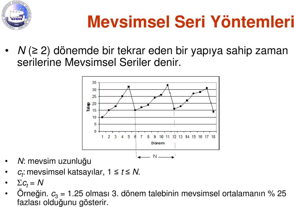 N: mevsim uzunluğu c t : mevsimsel katsayılar, 1 t N.