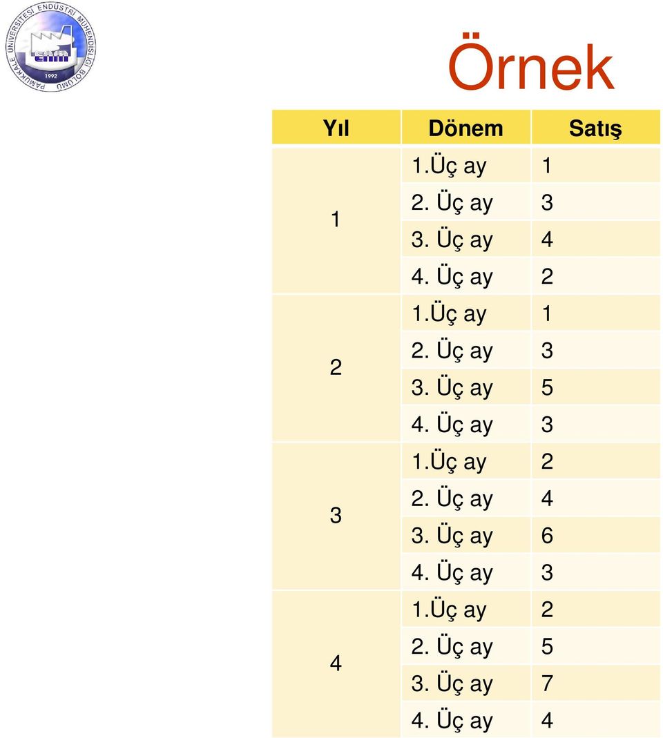 Üç ay 5 4. Üç ay 3 1.Üç ay 2 3 2. Üç ay 4 3.